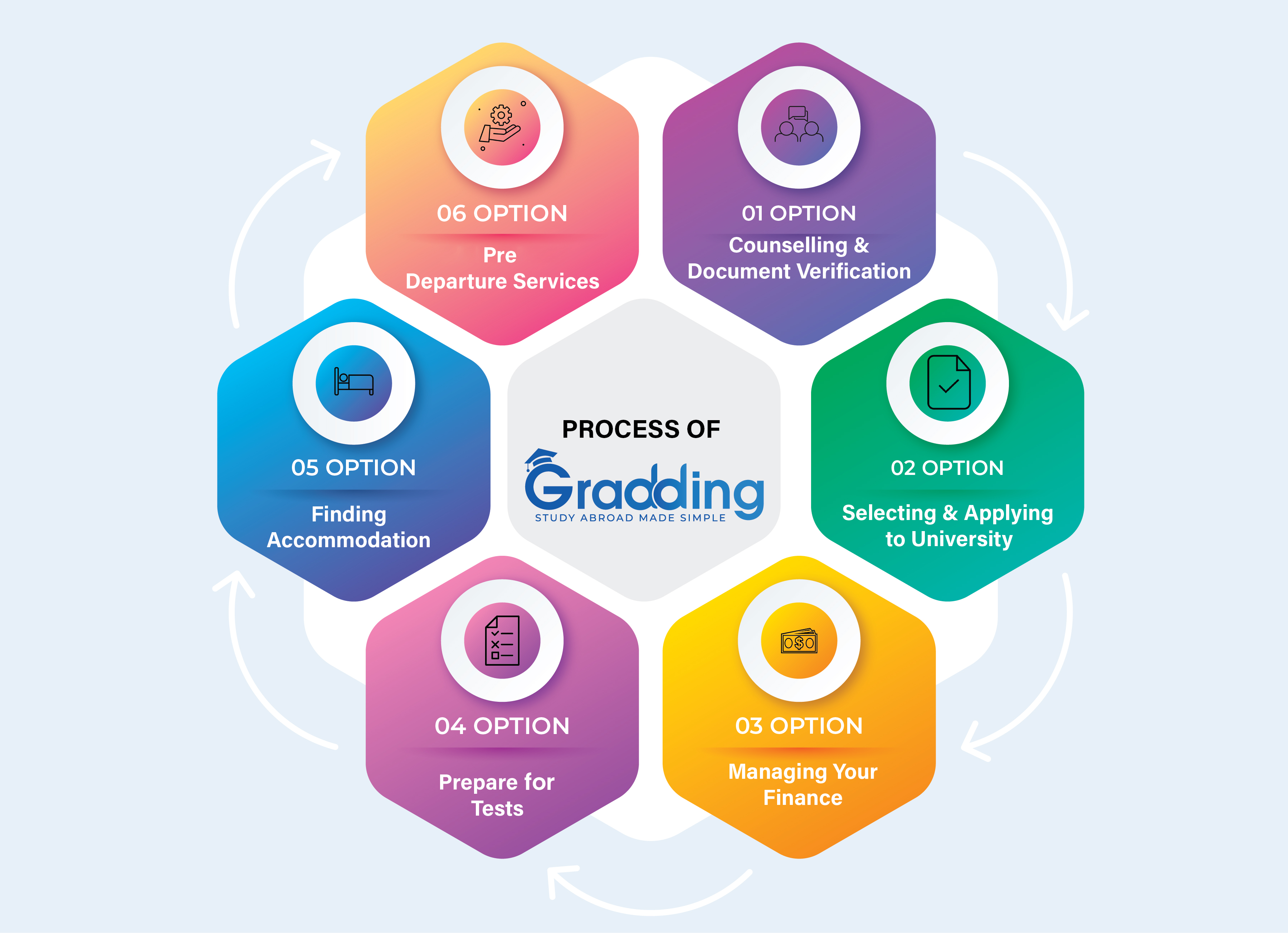Know The Process of Gradding